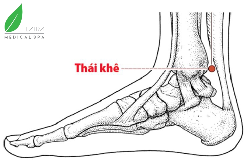 Huyệt Thái Khê